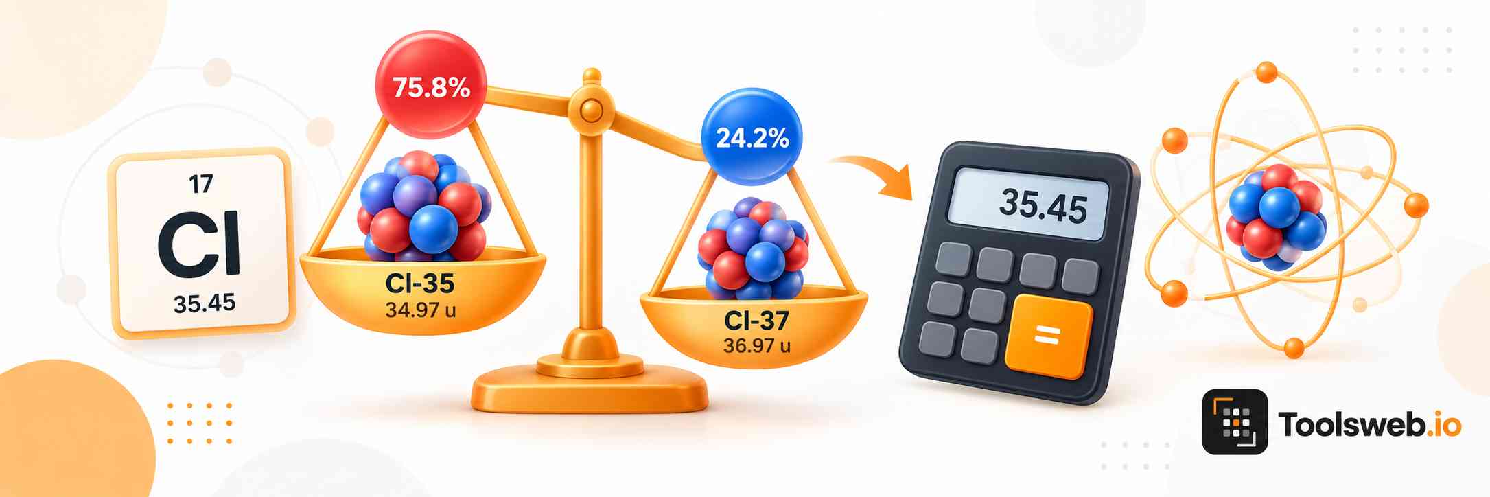 Average Atomic Mass Calculator showing chlorine isotopes, isotope abundances, and weighted average atomic mass.
