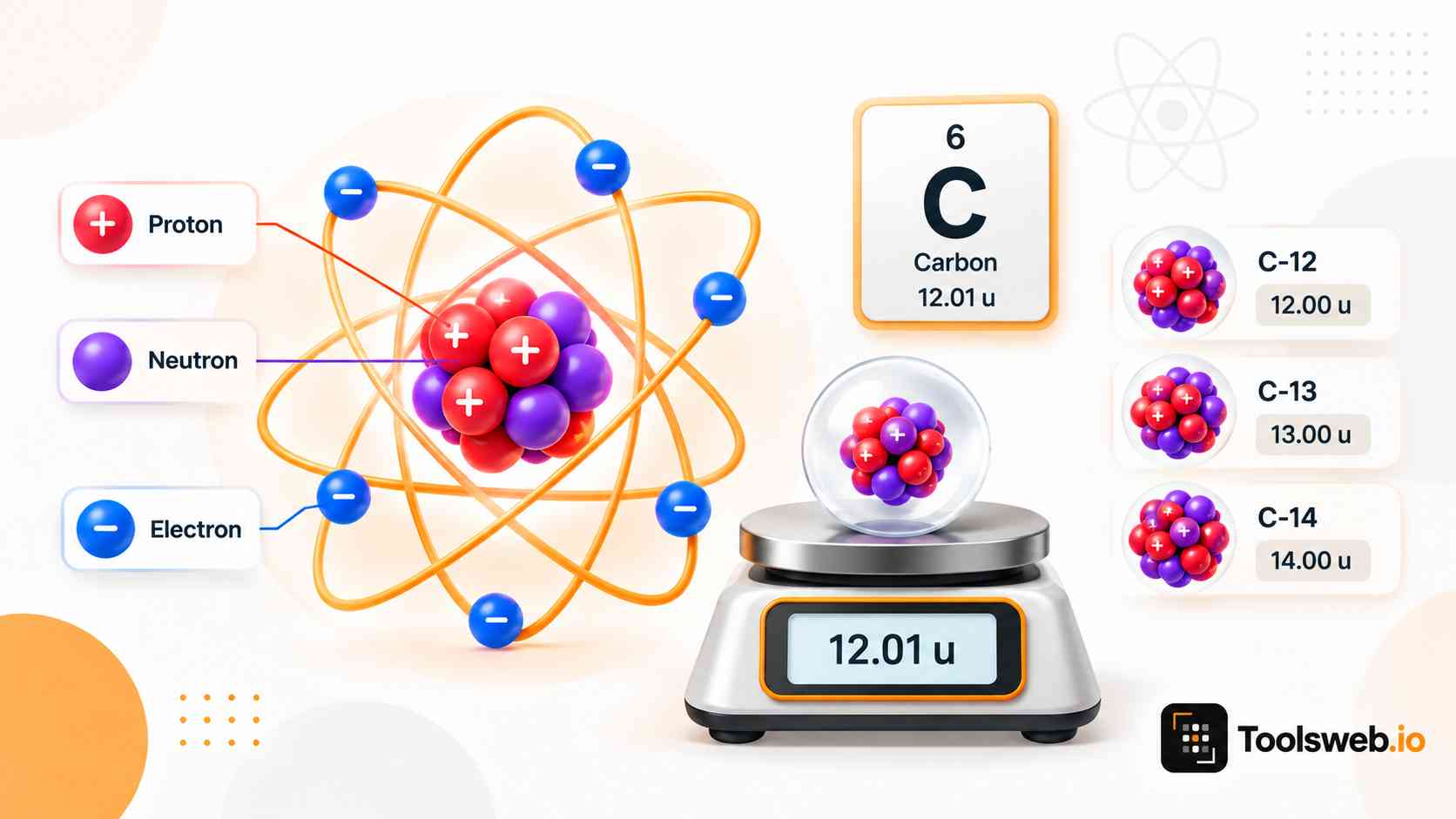 Atomic Mass Calculator showing carbon atom structure, isotopes C 12, C 13, C 14, and atomic mass in atomic mass units.