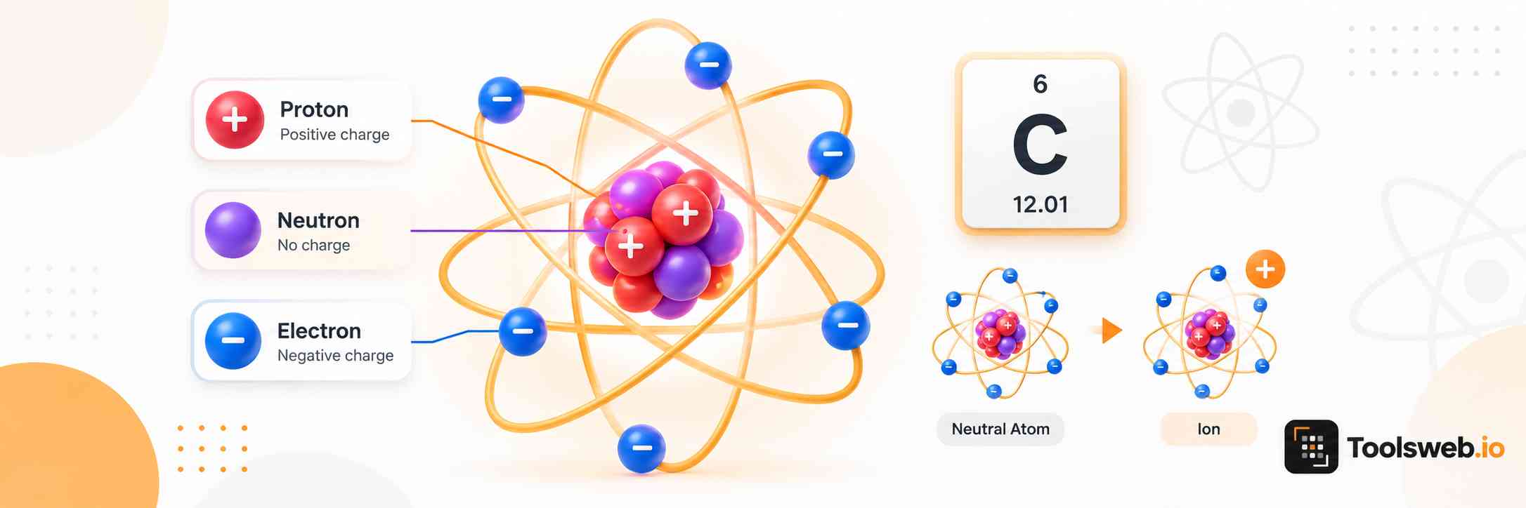 Atom Calculator showing protons, neutrons, electrons, atomic structure, and the formation of an ion.